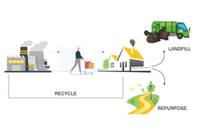 Recycling Symbol