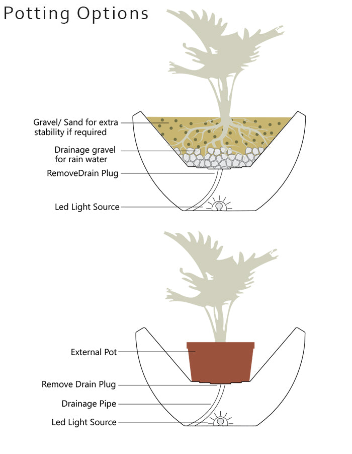 Piatto LED Planter