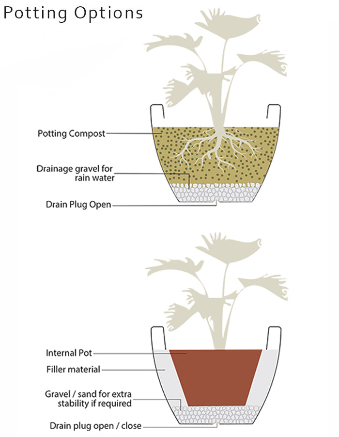 Orabella Medium Planter